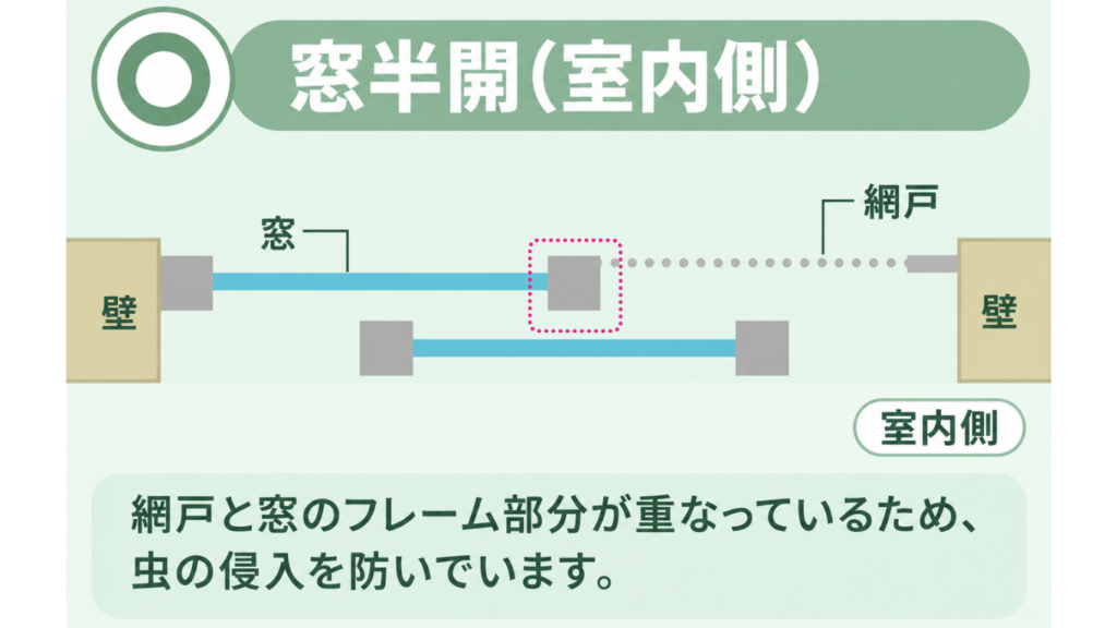 窓半開(室内側)
