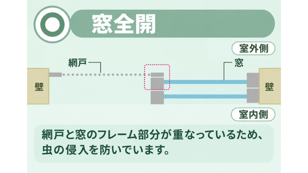 窓全開
