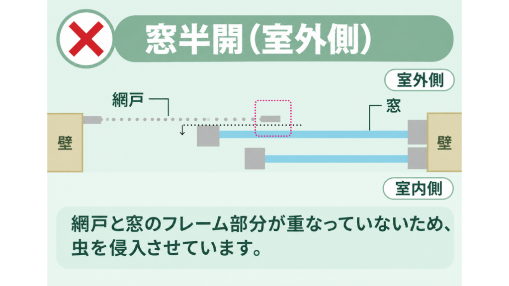 窓半開(室外側)